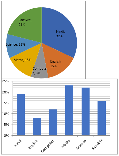 IBPS Clerk Quantitative Aptitude Daily Mock 18 January 2020_4.1