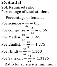 IBPS Clerk Quantitative Aptitude Daily Mock 18 January 2020_11.1