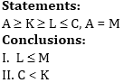 SBI Clerk Prelims Reasoning Daily Mock 18 January 2020: Linear Puzzle, Inequality |_3.1