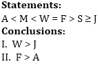 SBI Clerk Prelims Reasoning Daily Mock 18 January 2020: Linear Puzzle, Inequality |_7.1