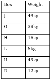 RBI Assistant Prelims Reasoning Daily Mock 19 January 2020 : Box Puzzle, Alphanumeric Series, Syllogism |_4.1