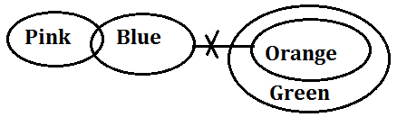 SBI Clerk Prelims Reasoning Daily Mock 19th January 2020: Puzzle, Syllogism, Direction |_6.1