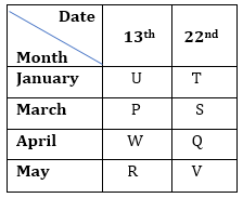 SBI Clerk Prelims Reasoning Daily Mock 19th January 2020: Puzzle, Syllogism, Direction |_3.1