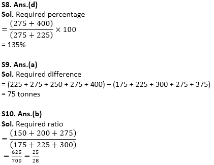 SBI Clerk Prelims Quant Daily Mock: 19th January 2020_7.1