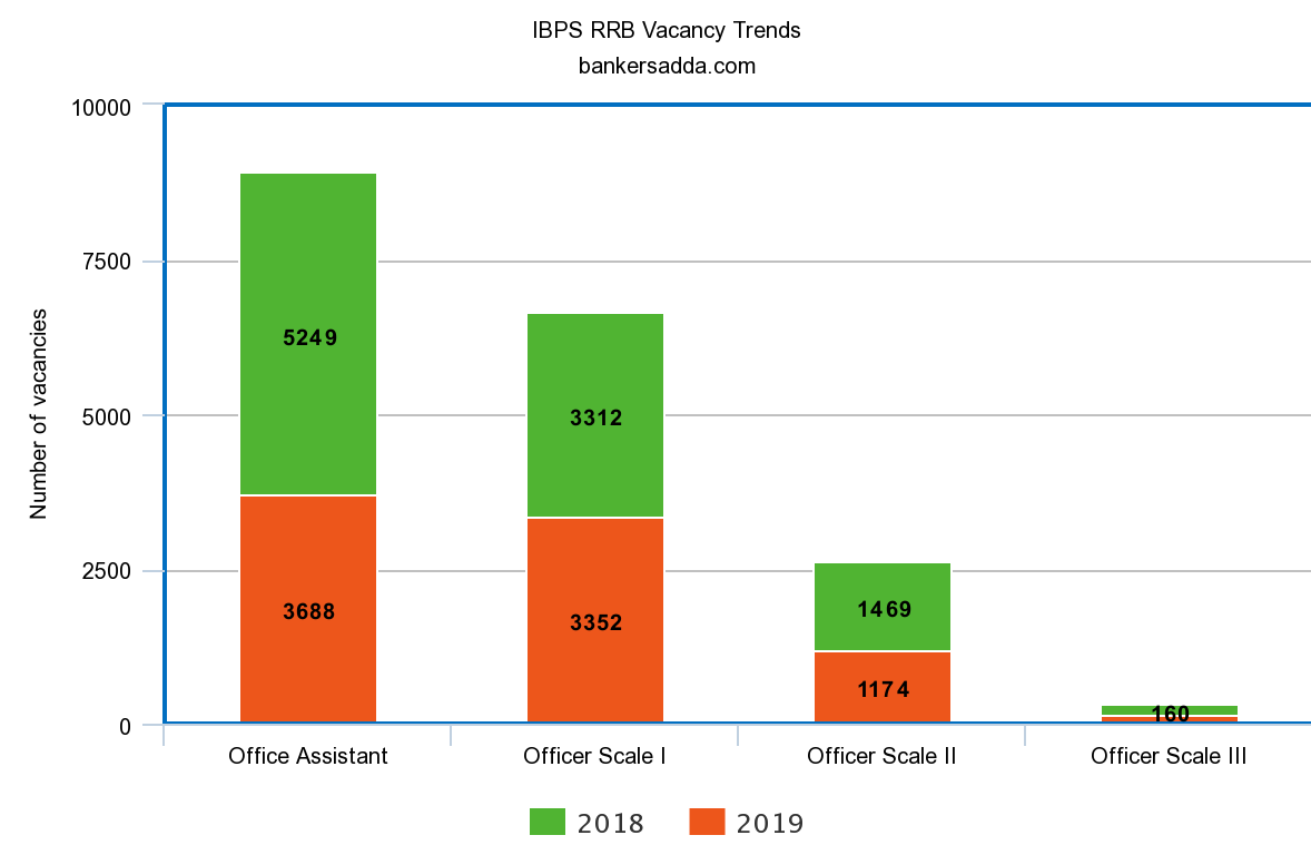 Latest Update : IBPS RRB Exam Date 2020 is not Postponed, New Notice of IBPS : अब 12 सितम्बर को ही होगी IBPS RRB परीक्षा , Download Admit Card here | Latest Hindi Banking jobs_6.1