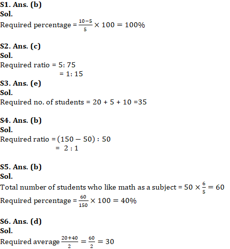 SBI Clerk Prelims Quant Daily Mock: 22th January 2020_5.1