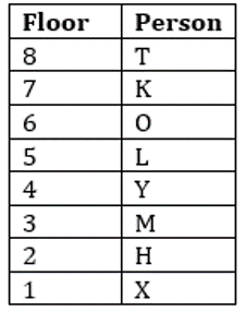 RBI Assistant Prelims Reasoning Daily Mock 24 January 2020: Puzzle |_5.1