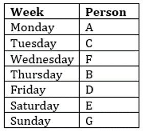 RBI Assistant Prelims Reasoning Daily Mock 24 January 2020: Puzzle |_6.1