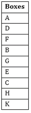 SBI Clerk Prelims Reasoning Daily Mock 24 January 2020: Puzzle |_4.1