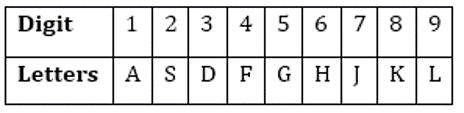 SBI Clerk Prelims Reasoning Daily Mock 25 January 2020: Puzzle and Coding-Decoding |_4.1