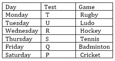 SBI Clerk Prelims Reasoning Daily Mock 25 January 2020: Puzzle and Coding-Decoding |_5.1