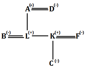 SBI Clerk Prelims Reasoning Daily Mock 28 January 2020: Blood relation |_4.1