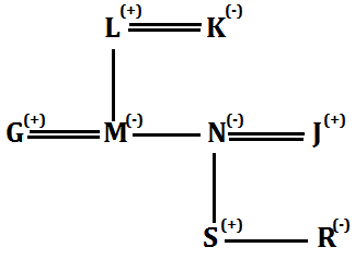 SBI Clerk Prelims Reasoning Daily Mock 28 January 2020: Blood relation |_6.1