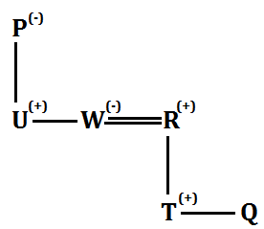 SBI Clerk Prelims Reasoning Daily Mock 28 January 2020: Blood relation |_7.1