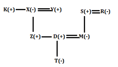 RBI Assistant Prelims Reasoning Daily Mock 30 January 2020: Blood Relation |_4.1