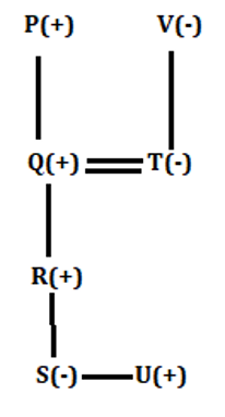 RBI Assistant Prelims Reasoning Daily Mock 30 January 2020: Blood Relation |_6.1