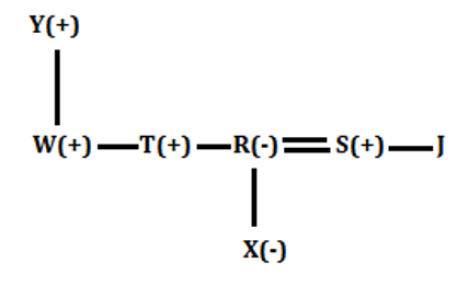 RBI Assistant Prelims Reasoning Daily Mock 30 January 2020: Blood Relation |_8.1