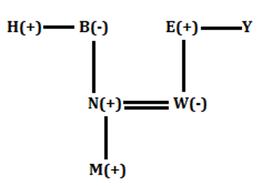 RBI Assistant Prelims Reasoning Daily Mock 30 January 2020: Blood Relation |_9.1