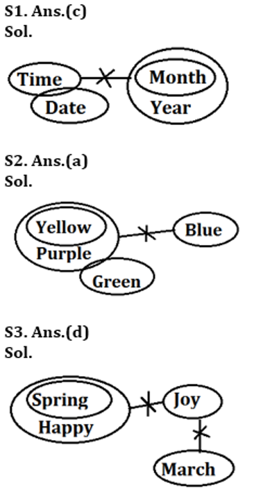 SBI Clerk Prelims Reasoning Daily Mock 30 January 2020: Syllogism |_4.1