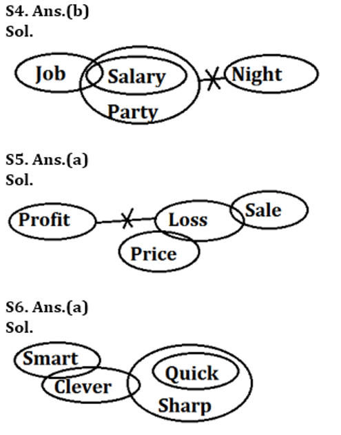 SBI Clerk Prelims Reasoning Daily Mock 30 January 2020: Syllogism |_5.1