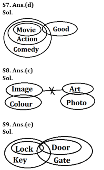 SBI Clerk Prelims Reasoning Daily Mock 30 January 2020: Syllogism |_6.1