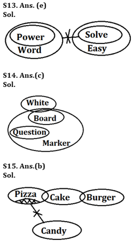 SBI Clerk Prelims Reasoning Daily Mock 30 January 2020: Syllogism |_8.1