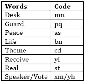 RBI Assistant Prelims Reasoning Daily Mock 31 January 2020: Coding-Decoding |_5.1