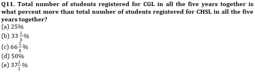 RBI Assistant Quantitative Aptitude Daily Mock: 31st January_6.1