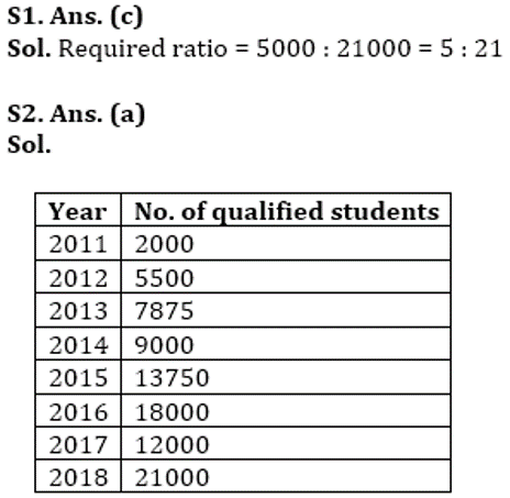 RBI Assistant Quantitative Aptitude Daily Mock: 31st January_7.1