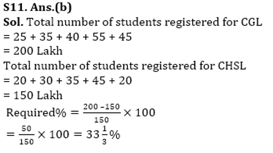 RBI Assistant Quantitative Aptitude Daily Mock: 31st January_10.1