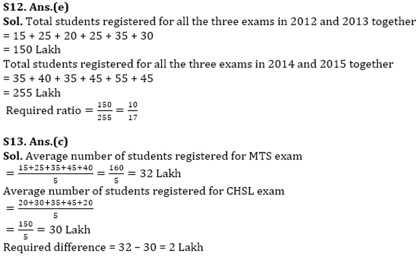 RBI Assistant Quantitative Aptitude Daily Mock: 31st January_11.1