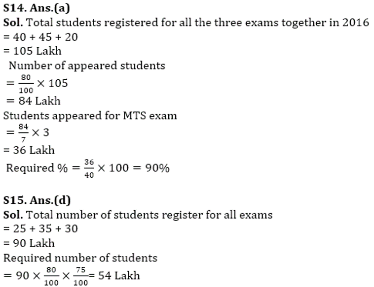 RBI Assistant Quantitative Aptitude Daily Mock: 31st January_12.1