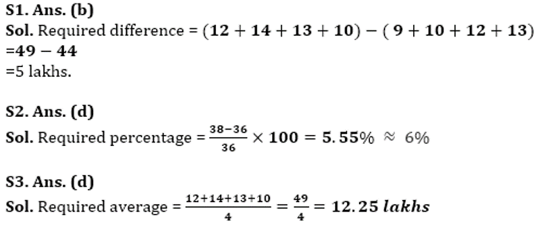 SBI Clerk Prelims Quant Daily Mock: 31st January 2020_6.1