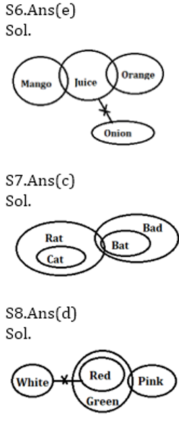 RBI Assistant Prelims Reasoning Daily Mock 2 February 2020: Puzzle, Direction, Blood Relation |_4.1