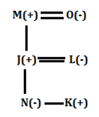 RBI Assistant Prelims Reasoning Daily Mock 2 February 2020: Puzzle, Direction, Blood Relation |_6.1