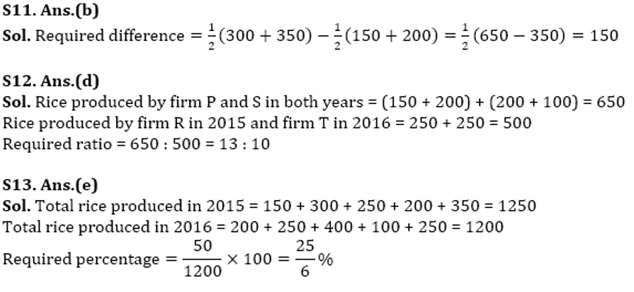 SBI Clerk Prelims Quant Daily Mock: 1st February 2020_12.1