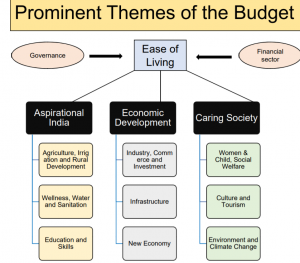 Union Budget 2020-21 Key Highlights_4.1