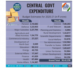 Union Budget 2020-21 Key Highlights_5.1