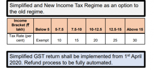 Union Budget 2020-21 Key Highlights_8.1