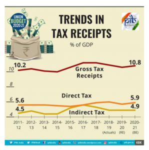 Union Budget 2020-21 Key Highlights_7.1