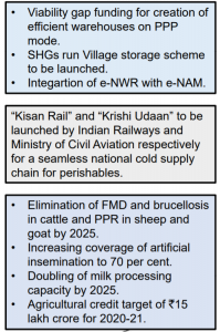 Union Budget 2020-21 Key Highlights_9.1