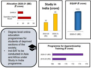 Union Budget 2020-21 Key Highlights_10.1