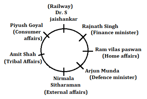 RBI Assistant Prelims Reasoning Daily Mock 4 February 2020: Puzzle, Syllogism |_4.1