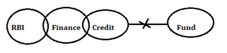 RBI Assistant Prelims Reasoning Daily Mock 4 February 2020: Puzzle, Syllogism |_5.1