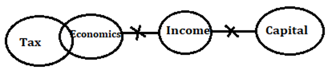 RBI Assistant Prelims Reasoning Daily Mock 4 February 2020: Puzzle, Syllogism |_8.1