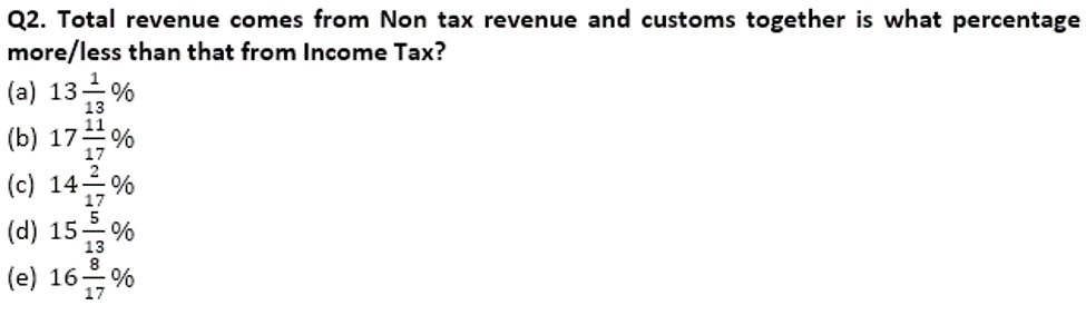 RBI Assistant Quantitative Aptitude Daily Mock: 4th February_5.1