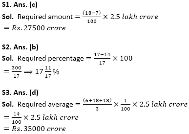 RBI Assistant Quantitative Aptitude Daily Mock: 4th February_6.1