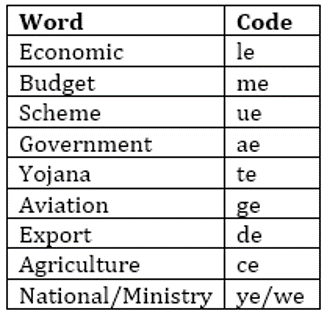 SBI Clerk Prelims Reasoning Daily Mock 4 February 2020: Puzzle, Coding decoding |_5.1