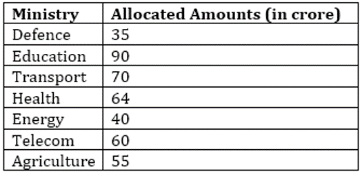 SBI Clerk Prelims Reasoning Daily Mock 4 February 2020: Puzzle, Coding decoding |_4.1