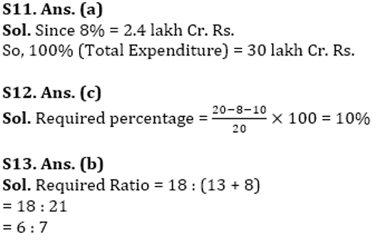 SBI Clerk Prelims Quant Daily Mock: 4th February 2020_10.1